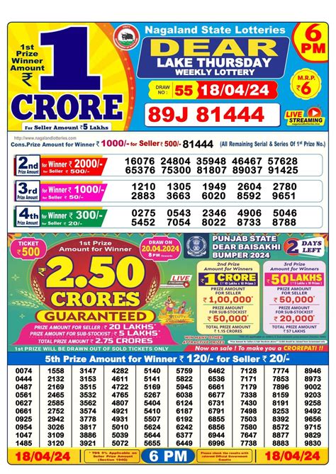 Nagaland Lottery Result 8 PM Winners List 04.